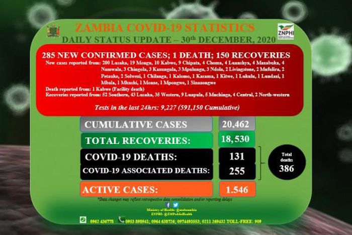 Zambia National Public Health Institute (ZNPHI)