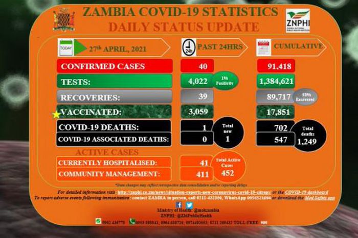 Zambia National Public Health Institute (ZNPHI)