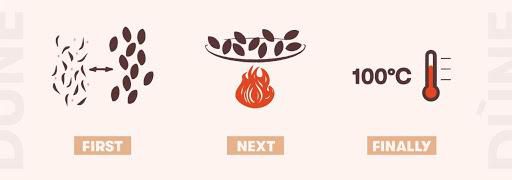 How Dùne is made: Part II - roasting