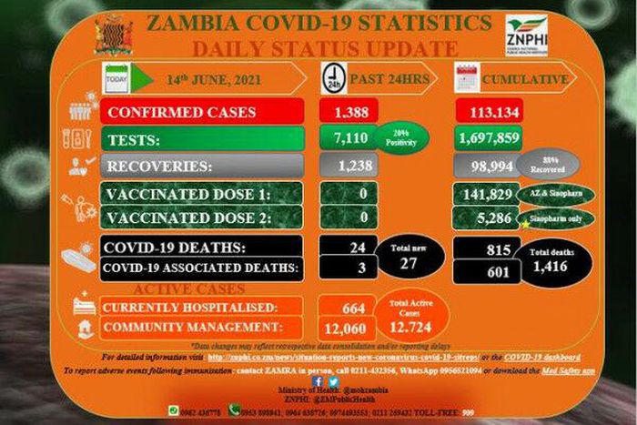 Zambia National Public Health Institute (ZNPHI)