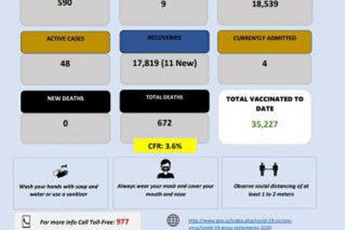Ministry of Health, Government of the Kingdom of Eswatini