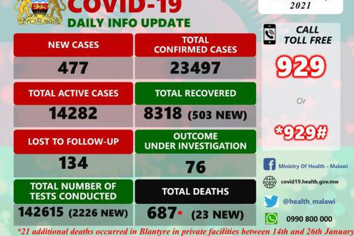 Ministry of Health and Population, Republic of Malawi