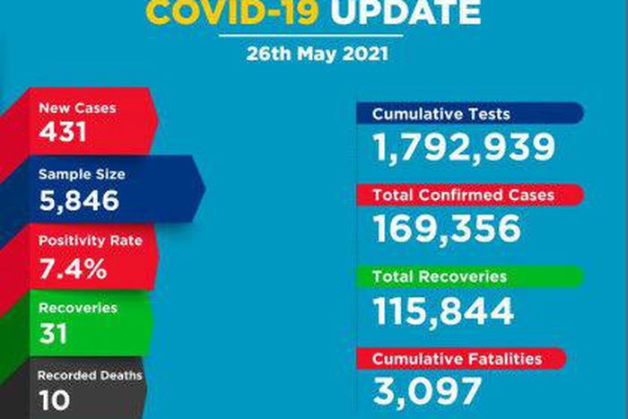 Ministry of Health, Kenya