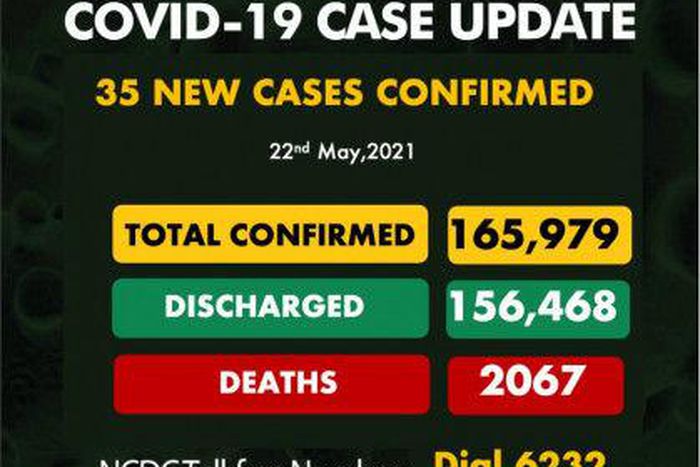 Nigeria Centre for Disease Control (NCDC)