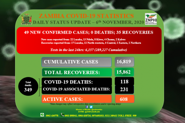 Zambia National Public Health Institute (ZNPHI)