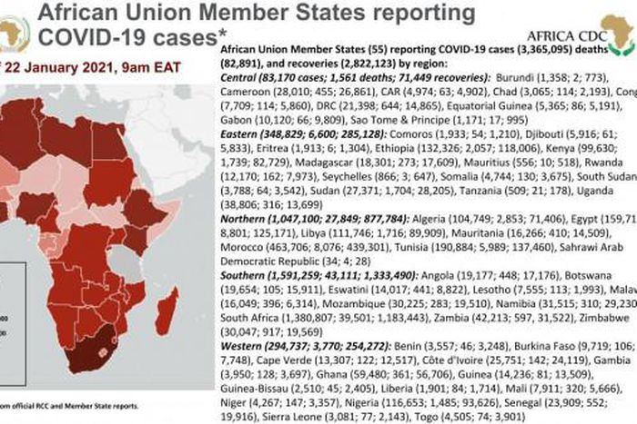 Africa Centres for Disease Control and Prevention (Africa CDC)