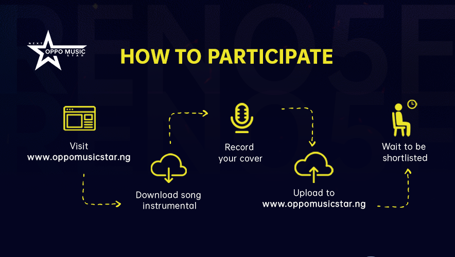 Do you have what it takes to be the Next OPPO Music Star? Stand a chance to win N3,000,000 cash, OPPO Reno5F smartphone, recording deal and other prizes worth N5,000,000