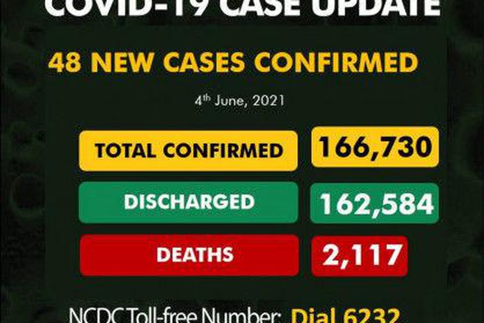 Nigeria Centre for Disease Control (NCDC)