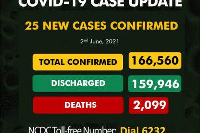 Nigeria Centre for Disease Control (NCDC)