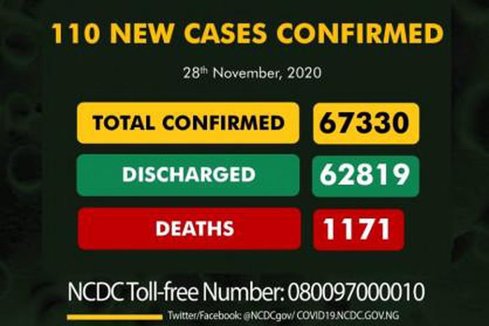 Nigeria Centre for Disease Control (NCDC)
