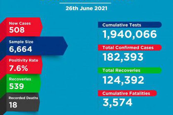 Ministry of Health, Kenya