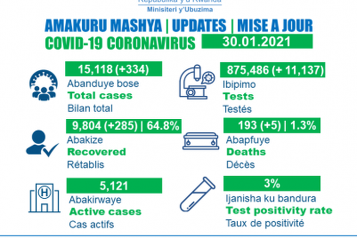 Ministry of Health, Republic of Rwanda