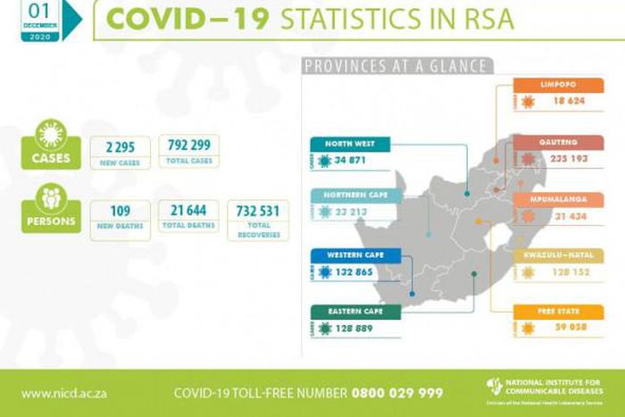 National Institute for Communicable Diseases, South Africa (NICD)