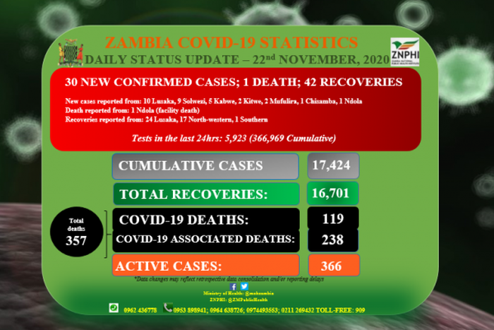 Zambia National Public Health Institute (ZNPHI)