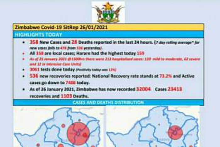 Ministry of Health and Child Care, Zimbabwe