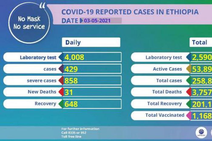 Ministry of Health, Ethiopia