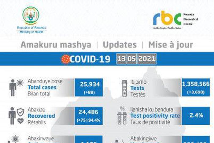 Ministry of Health, Republic of Rwanda