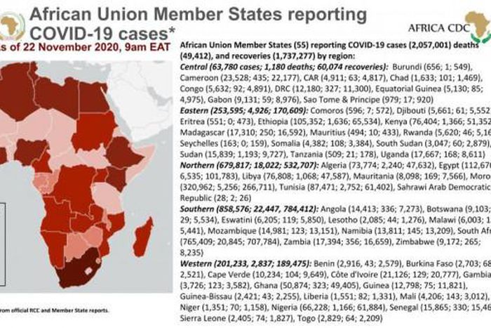 Africa Centres for Disease Control and Prevention (Africa CDC)