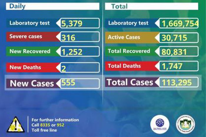 Ministry of Health, Ethiopia