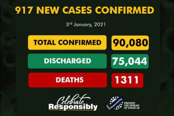 Nigeria Centre for Disease Control (NCDC)