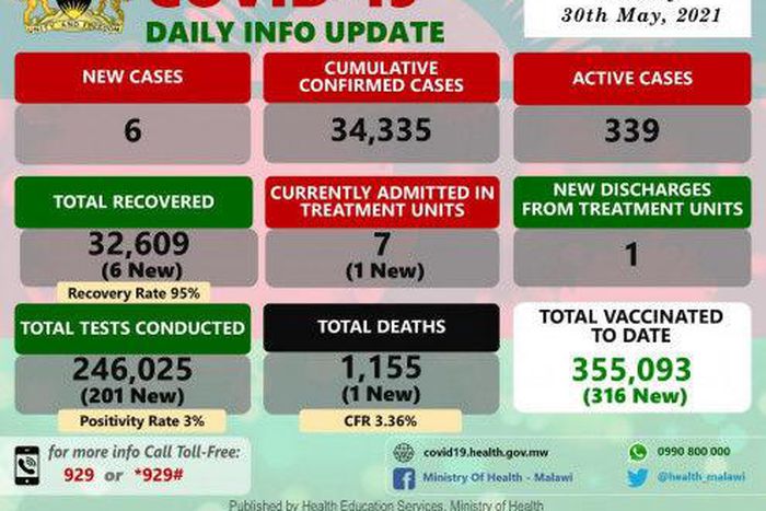 Ministry of Health and Population, Republic of Malawi