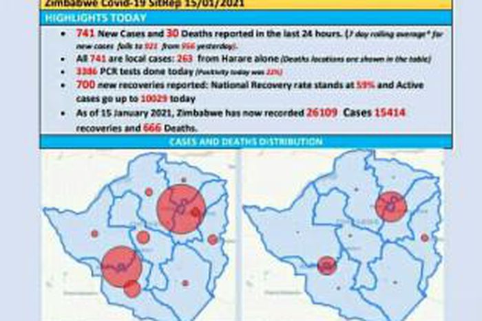 Ministry of Health and Child Care, Zimbabwe