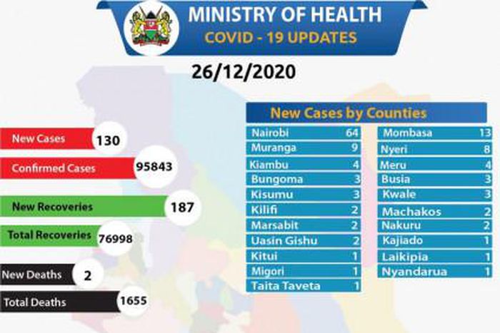 Ministry of Health, Kenya