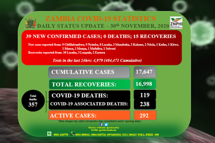 Zambia National Public Health Institute (ZNPHI)