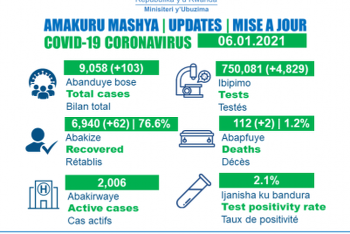 Ministry of Health, Republic of Rwanda