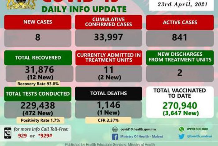 Ministry of Health and Population, Republic of Malawi