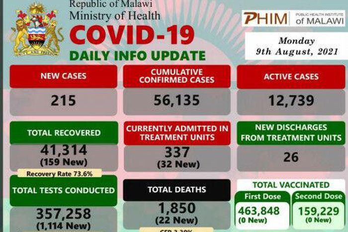 Ministry of Health and Population, Republic of Malawi