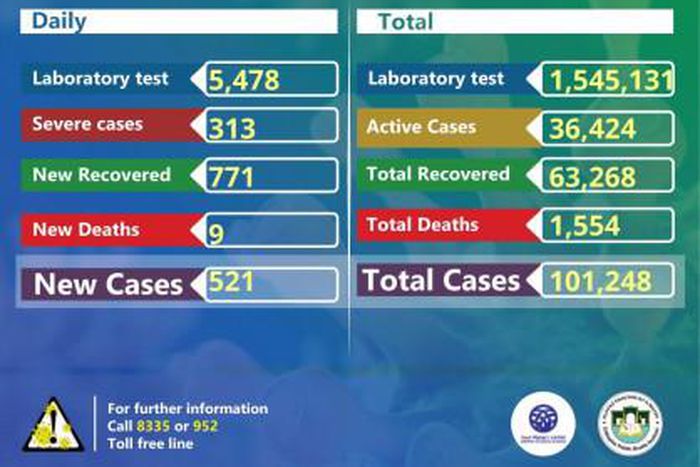 Ministry of Health, Ethiopia