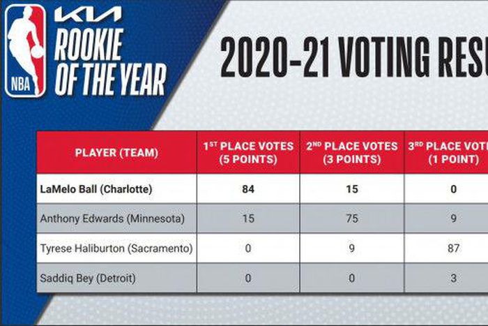 National Basketball Association (NBA)