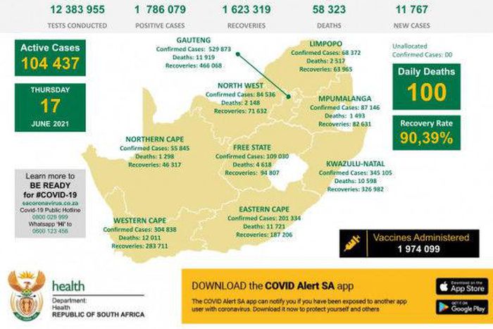 Republic of South Africa, Department of Health