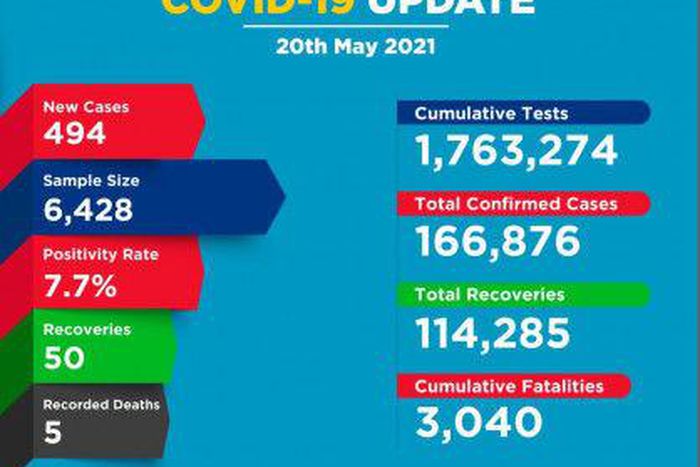 Ministry of Health, Kenya