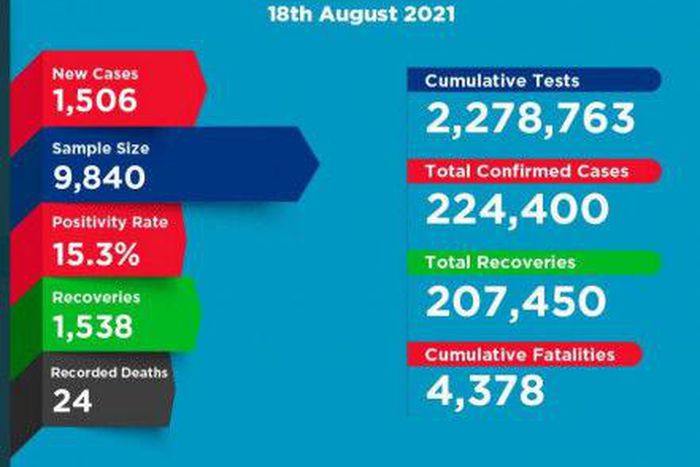 Ministry of Health, Kenya