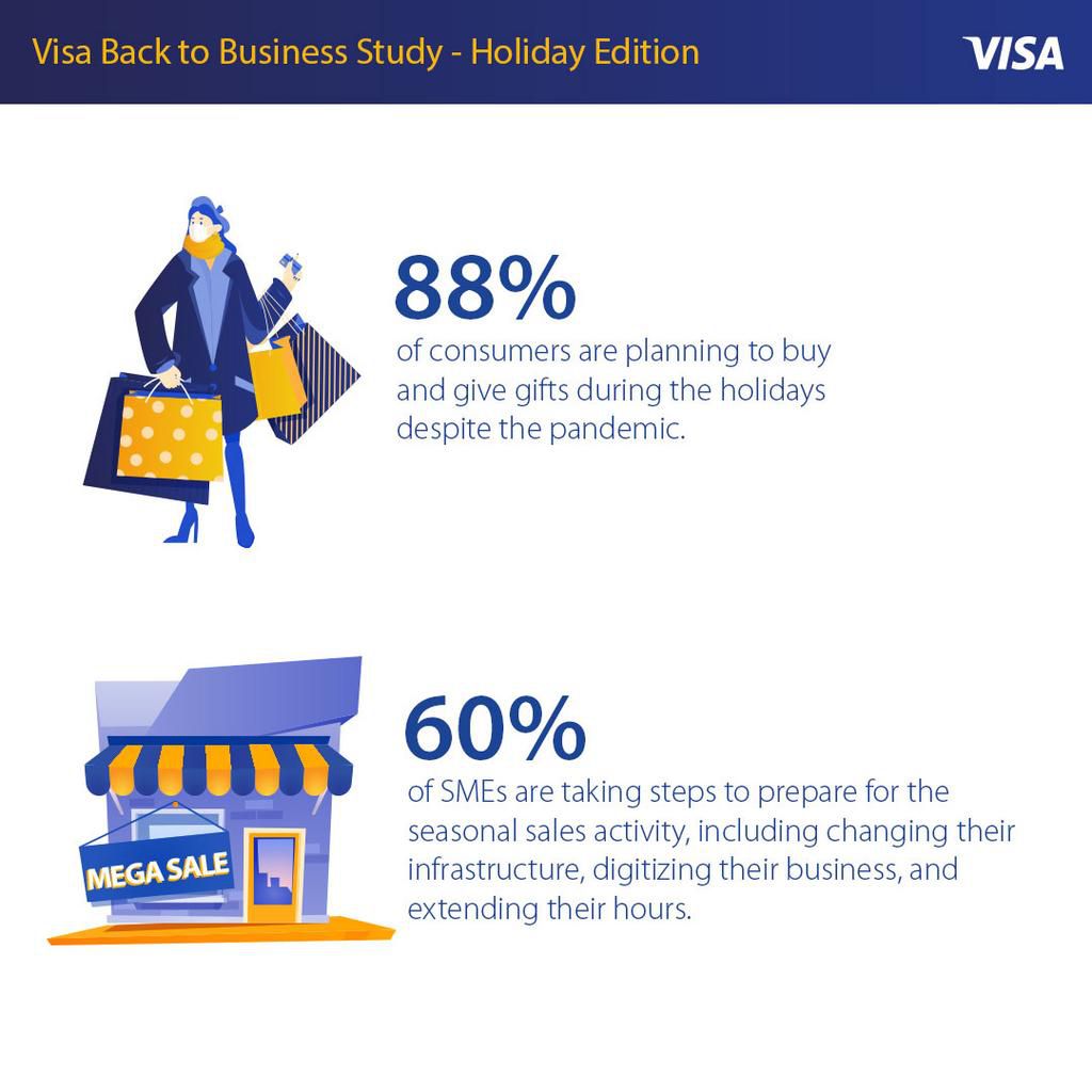 Excellent online shopping experience is currently a critical competitive advantage for SMBs in Nigeria, says Visa Nigeria