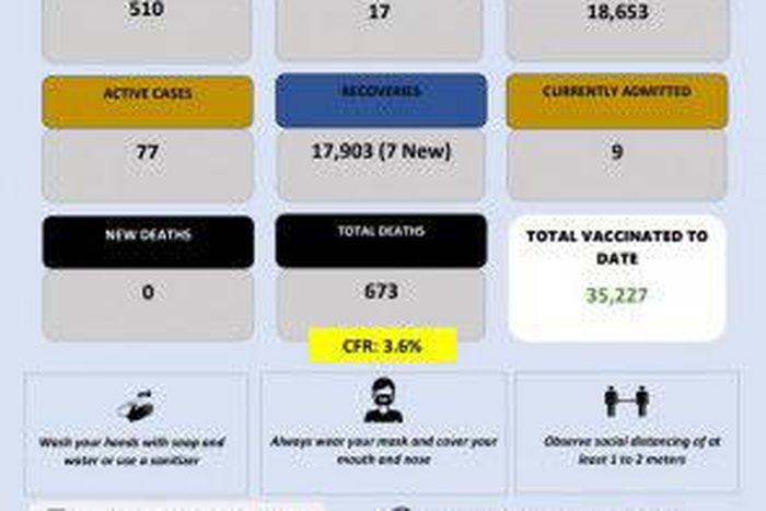 Ministry of Health, Government of the Kingdom of Eswatini