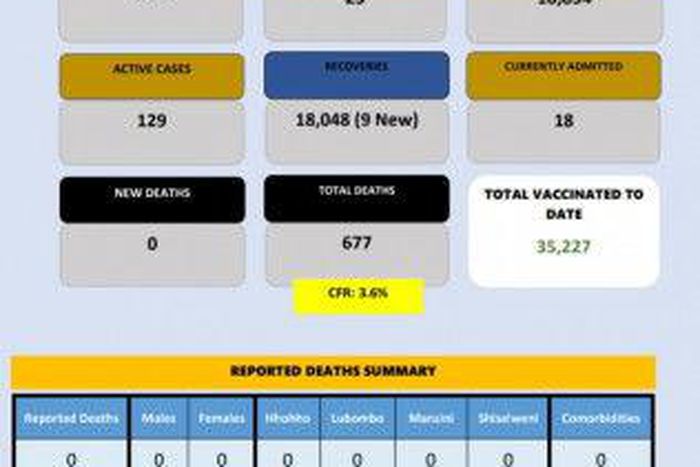 Ministry of Health, Government of the Kingdom of Eswatini