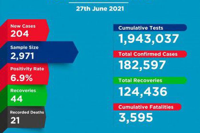 Ministry of Health, Kenya