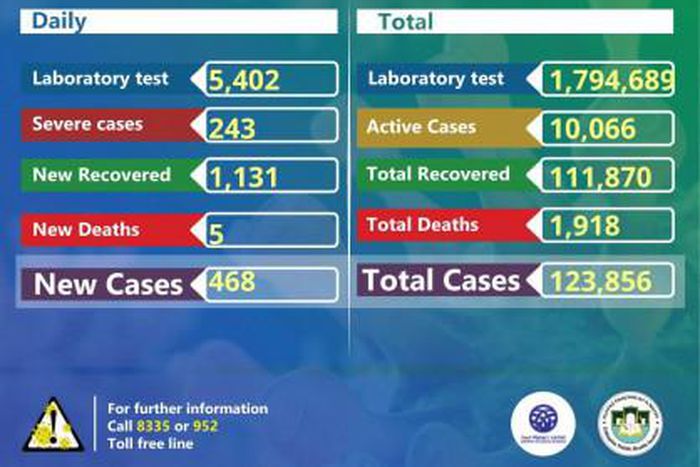 Ministry of Health, Ethiopia