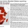 Africa Centres for Disease Control and Prevention (Africa CDC)