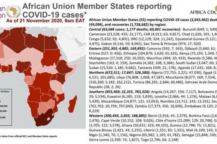 Africa Centres for Disease Control and Prevention (Africa CDC)