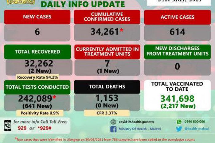 Ministry of Health and Population, Republic of Malawi