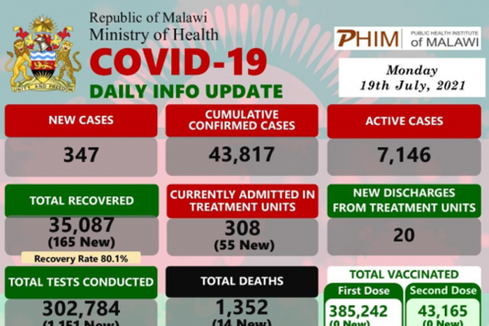 Ministry of Health and Population, Republic of Malawi