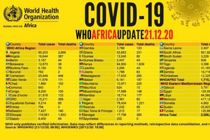 WHO Regional Office for Africa