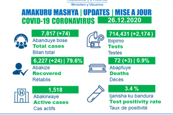 Ministry of Health, Republic of Rwanda
