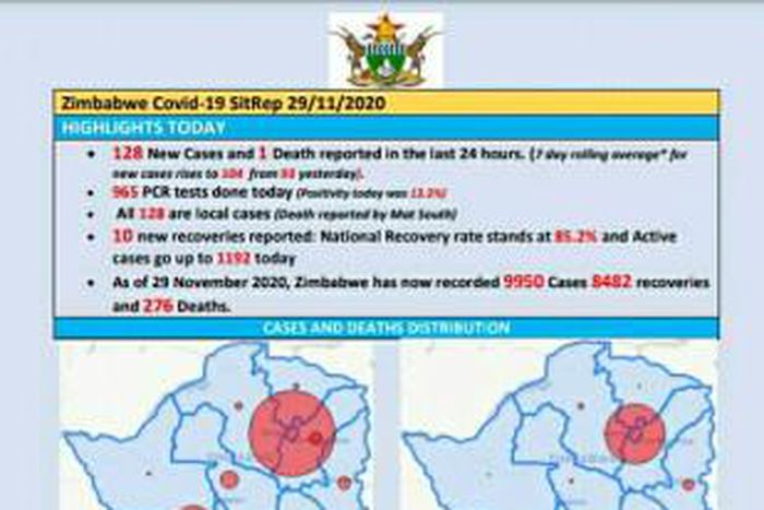 Ministry of Health and Child Care, Zimbabwe