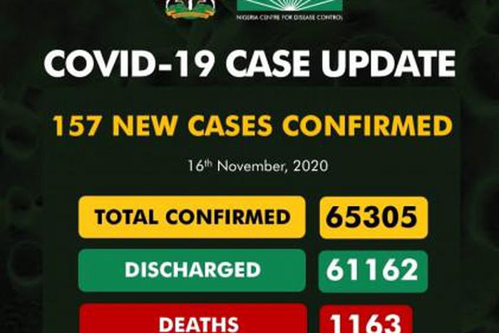 Nigeria Centre for Disease Control (NCDC)