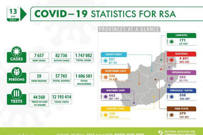 National Institute for Communicable Diseases, South Africa (NICD)